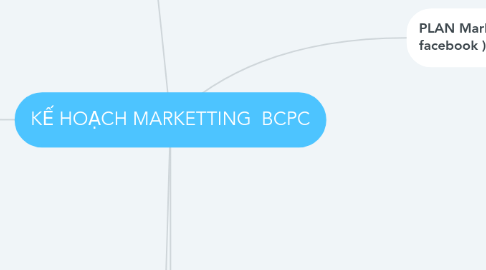 Mind Map: KẾ HOẠCH MARKETTING  BCPC