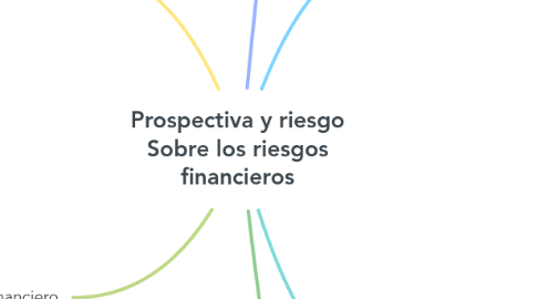 Mind Map: Prospectiva y riesgo Sobre los riesgos financieros