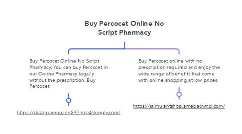 Mind Map: Buy Percocet Online No Script Pharmacy