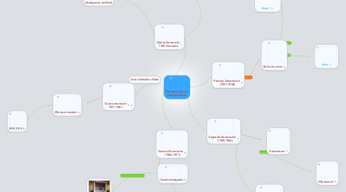 Linea De Tiempo De Las Computadoras Mindmeister Mapa Mental Cloud Hot