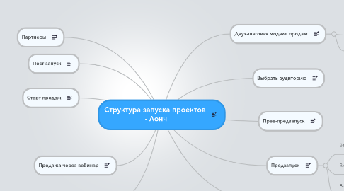 Запуск проекта синоним