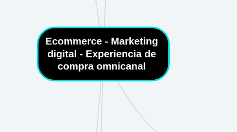 Mind Map: Ecommerce - Marketing digital - Experiencia de compra omnicanal