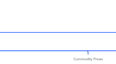 Mind Map: Net Income of a Trackless Mine