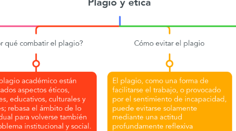 Evitando el plagio académico (APA)