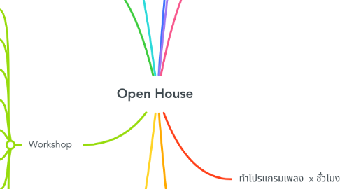 Mind Map: Open House