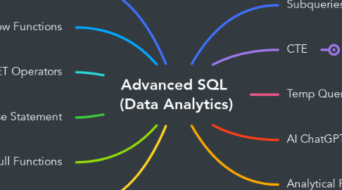 Advanced SQL (Data Analytics) | MindMeister Mind Map