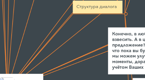 Mind Map: Отработка возражений