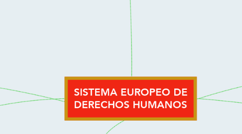 Mind Map: SISTEMA EUROPEO DE DERECHOS HUMANOS