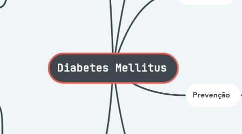 Mind Map: Diabetes Mellitus