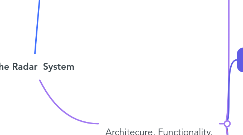 Mind Map: The Radar  System