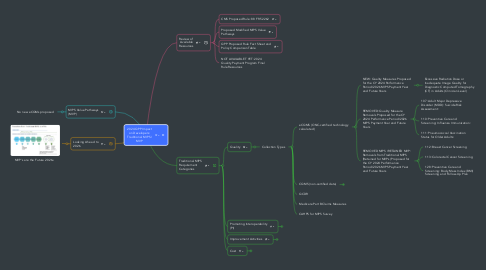 2024 QPP Impact On Developers: Traditional MIPS ... | MindMeister Mind Map