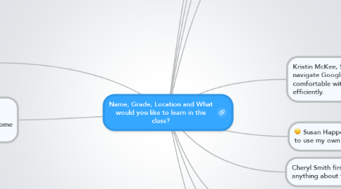 Mind Map: Name, Grade, Location and What would you like to learn in this class?