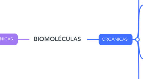 BIOMOLÉCULAS | MindMeister Mapa Mental