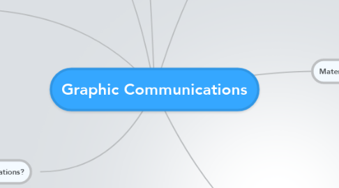 Mind Map: Graphic Communications