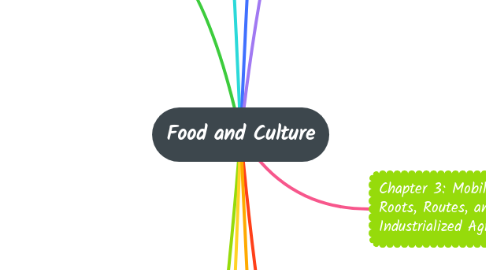 Food and Culture | MindMeister Mind Map