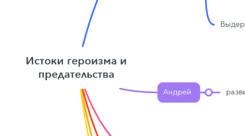 Mind Map: Истоки героизма и предательства