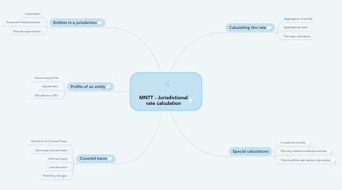 Mind Map: MNTT - Jurisdictional rate calculation
