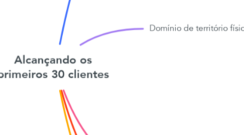 Mind Map: Alcançando os primeiros 30 clientes