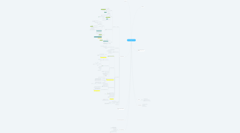 ZPizza Project Planning January 2024 MindMeister Mind Map   Mind Map Zpizza Project Planning January 2024 