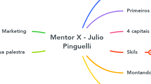 Mind Map: Mentor X - Julio Pinguelli