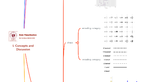 Mind Map: I. Concepts and Discussion