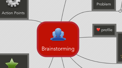 Mind Map: Brainstorming