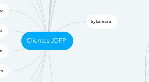 Mind Map: Clientes JDPP