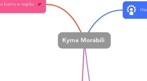 Mind Map: Kyma Morábili