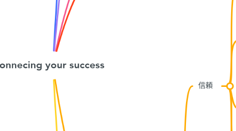 Mind Map: Connecing your success