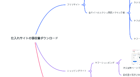 Mind Map: 仕入れサイトの領収書ダウンロード