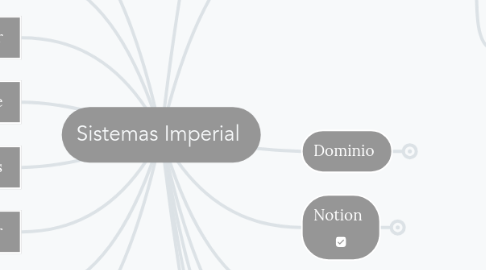 Mind Map: Sistemas Imperial