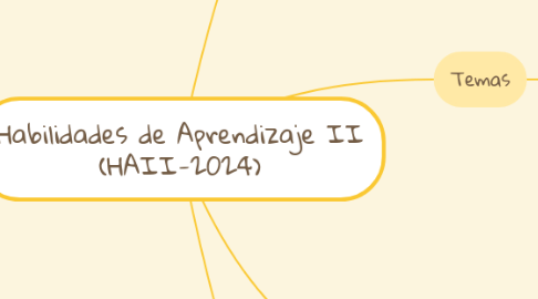 Mind Map: Habilidades de Aprendizaje II (HAII-2024)