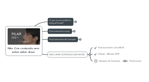 Mind Map: Não Crie conteúdo sem antes saber disso