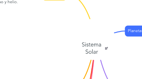 Sistema Solar MindMeister Mapa Mental