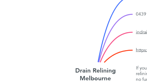 Mind Map: Drain Relining Melbourne