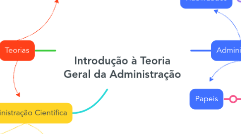 Introdu O Teoria Geral Da Administra O Mindmeister Mapa Mental