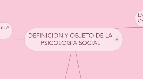 Mind Map: DEFINICIÓN Y OBJETO DE LA PSICOLOGÍA SOCIAL