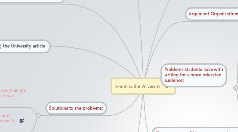 Mind Map: Inventing the University