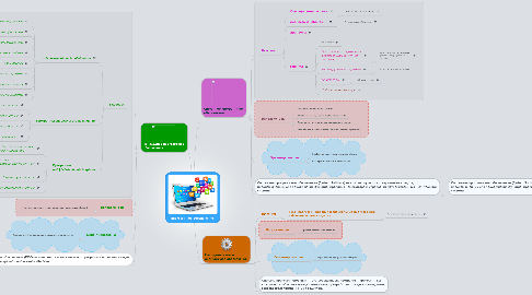 Mind Map: Программное обеспечение