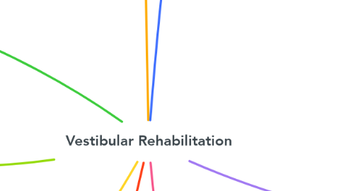 Mind Map: Vestibular Rehabilitation