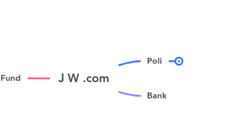 Mind Map: J W .com