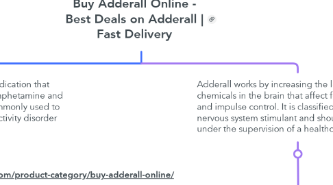 Mind Map: Buy Adderall Online - Best Deals on Adderall | Fast Delivery