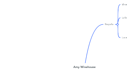 Mind Map: Amy Winehouse