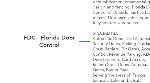 Mind Map: FDC - Florida Door Control