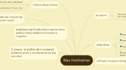 Max Horkheimer | MindMeister Mapa Mental