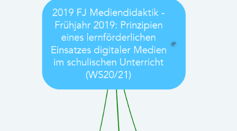 Mind Map: 2019 FJ Mediendidaktik - Frühjahr 2019: Prinzipien eines lernförderlichen Einsatzes digitaler Medien im schulischen Unterricht (WS20/21)