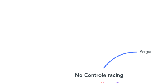 Mind Map: No Controle racing