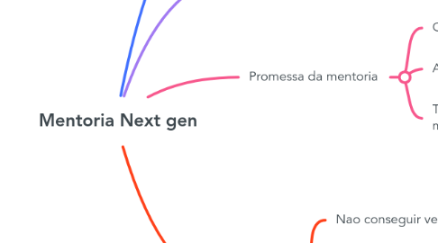 Mind Map: Mentoria Next gen