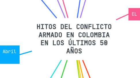 Mind Map: HITOS DEL CONFLICTO ARMADO EN COLOMBIA EN LOS ÚLTIMOS 50 AÑOS