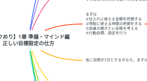 Mind Map: 【ラクめり】1章 準備・マインド編 正しい目標設定の仕方